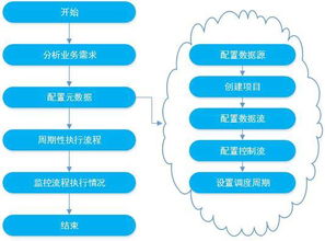 BC ETL 數據處理服務 高效、可靠的數據集成解決方案