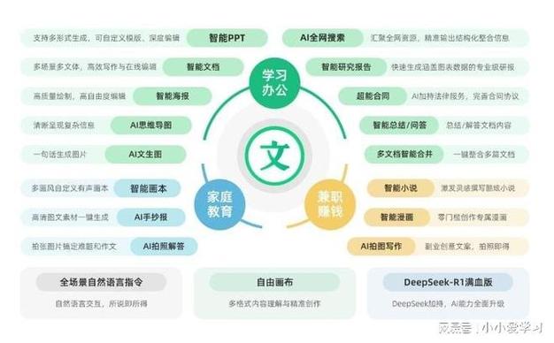 2026年主流數據處理工具的功能定位與場景適配分析